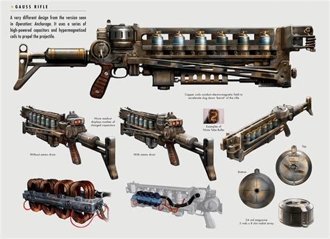 Gauss Rifle .